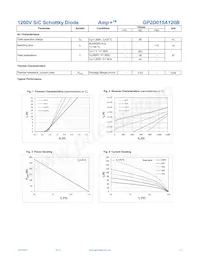 GP2D015A120B Datasheet Page 2