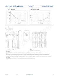 GP2D020A120B Datasheet Page 3