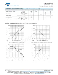 GSD2004WS-HE3-18 Datasheet Page 2