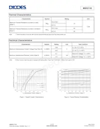 MBR2150VRTR-E1 Datenblatt Seite 4