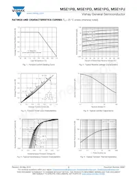 MSE1PGHM3/89A Datasheet Page 3