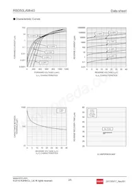 RB050LAM-40TR Datasheet Page 2