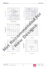 RB060M-40TR Datasheet Page 2