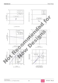 RB060M-40TR Datasheet Page 3