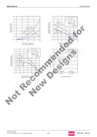 RB060M-40TR Datasheet Page 4