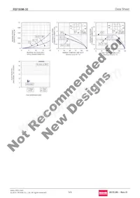 RB160M-30TR Datasheet Page 3