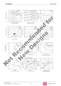 RB160M-60TR Datasheet Page 2