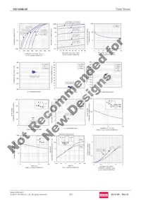 RB160M-90TR Datasheet Page 2