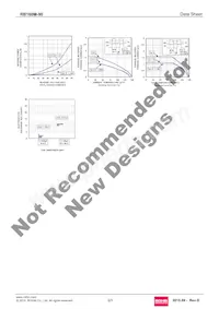 RB160M-90TR Datasheet Page 3