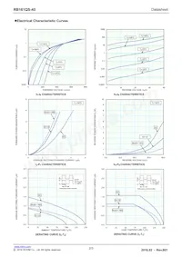 RB161QS-40T18R Datasheet Page 2