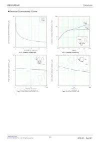 RB161QS-40T18R Datasheet Page 3