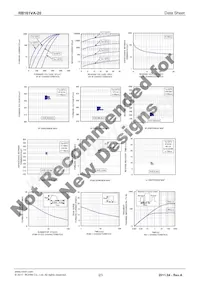 RB161VA-20TR Datasheet Page 2