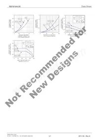 RB161VA-20TR Datenblatt Seite 3