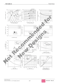 RB162M-40TR Datasheet Page 2