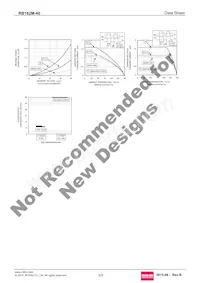 RB162M-40TR Datasheet Page 3