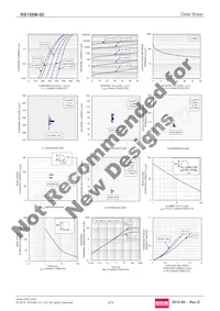 RB168M-60TR Datasheet Page 2