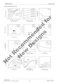 RB521CS-30T2R Datasheet Page 2
