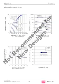RB521FS-30T40RB Datasheet Page 2