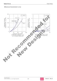 RB521FS-30T40RB Datasheet Page 4