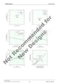 RBE2VA20ATR Datenblatt Seite 3