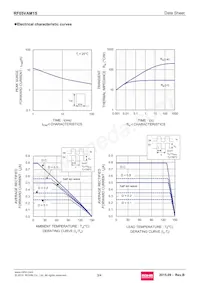 RF05VAM1STR Datasheet Page 3