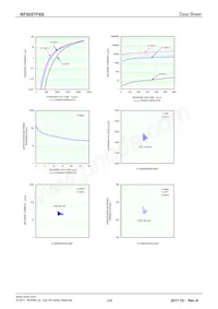 RF505TF6S Datasheet Page 2