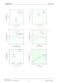 RF505TF6S Datasheet Pagina 3