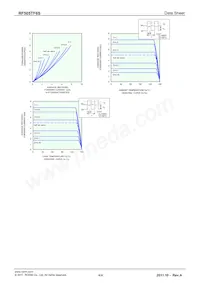 RF505TF6S Datasheet Pagina 4