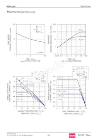 RFN1L6STE25 Datasheet Pagina 3