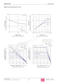 RFNL5TJ6SGC9 Datasheet Page 3