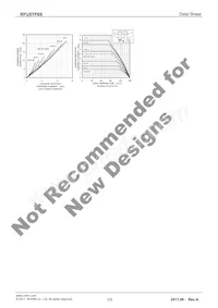 RFU5TF6S Datasheet Pagina 3