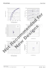 RFUH20TB4S Datasheet Pagina 2