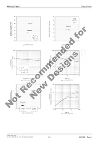 RFUH20TB4S Datasheet Pagina 3