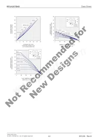 RFUH20TB4S Datasheet Page 4