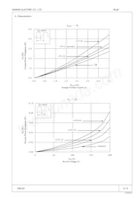 RL 4Z Datasheet Pagina 3