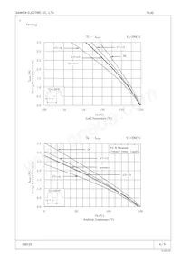 RL 4Z Datasheet Page 4