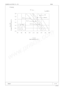 RN 4A Datasheet Page 4