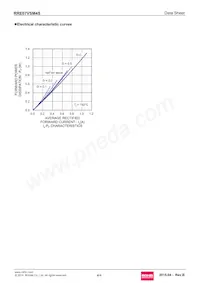 RRE07VSM4STR Datasheet Page 4