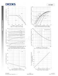 RS1MDF-13 Datasheet Pagina 3