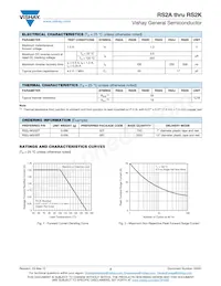 RS2G-M3/52T Datasheet Page 2