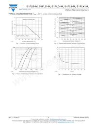 S1FLJ-M-08 Datasheet Page 3