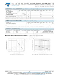 S5M-M3/9AT Datasheet Page 2