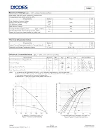 S8NC-13 Datasheet Pagina 2