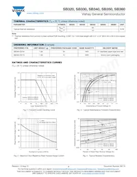 SB350-E3/73 Datasheet Page 2