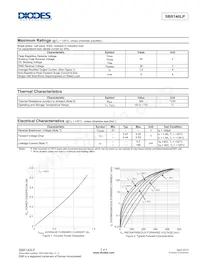 SBR140LP-7 Datasheet Page 2