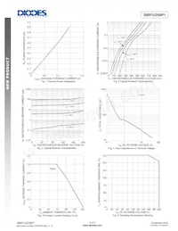 SBR1U200P1-7數據表 頁面 3