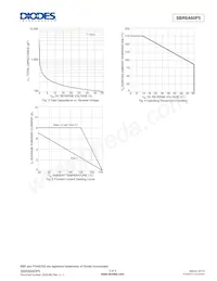 SBR8A60P5-13 Datenblatt Seite 3