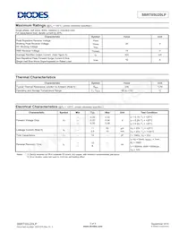 SBRT05U20LP-7B Datasheet Pagina 2
