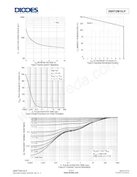 SBRT2M10LP-7 Datasheet Pagina 3