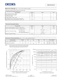 SBRT6U20LP-7 Datasheet Page 2